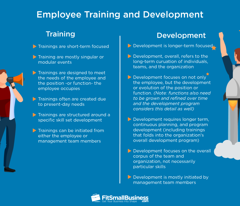 Employee Training And Development: Enhancing Skills For Success